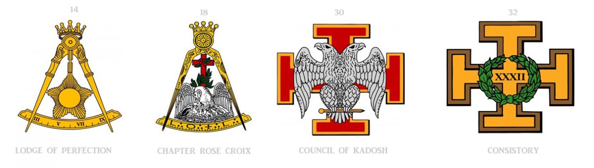 TPE 4 Scottish Rite bodies